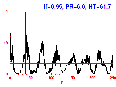 Survival probability